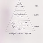 Diffusore Fazzini 250ml - Indian Wood - Biancheria da sogno Pedata