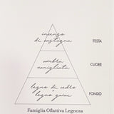 Diffusore Fazzini 250ml - Log on Fire - Biancheria da sogno Pedata